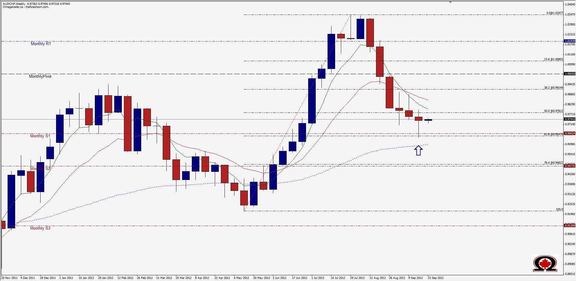 AUDCHF Grafik - 24 Eylül
